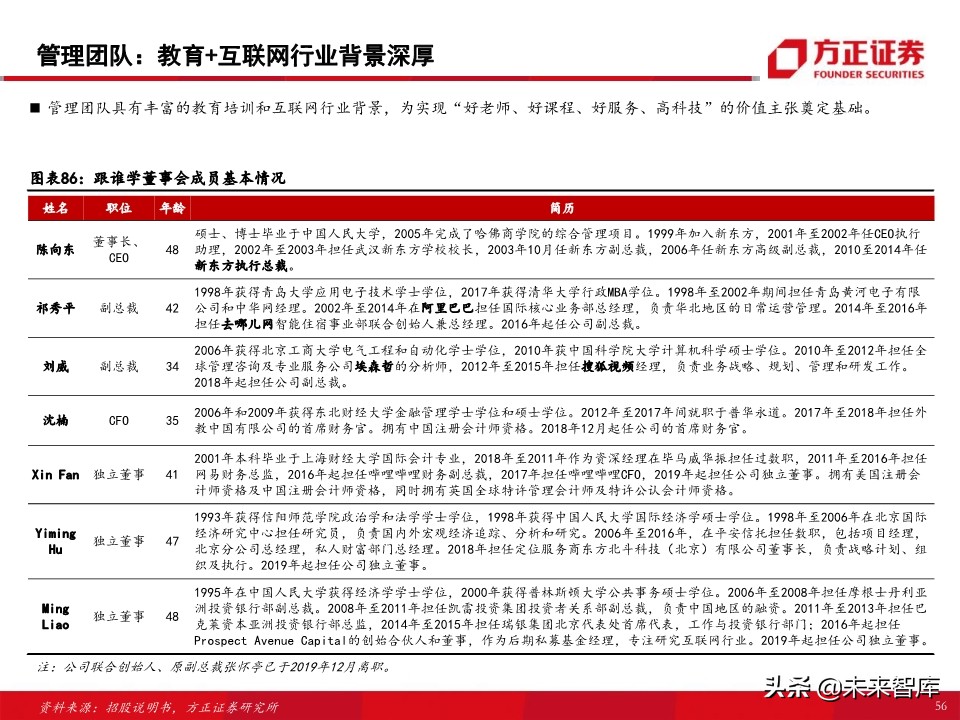 教育行业80页专题报告：在线K12课外培训的“来路”与“归途”