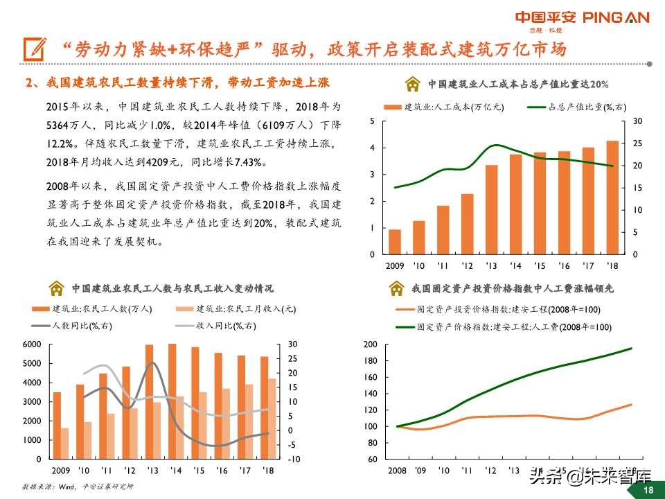 装配式建筑行业全景图