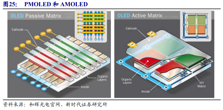 京东方深度解析：面板显示龙头剑指全球第一