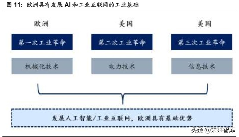 半导体行业专题报告：全球科技商业模式分析