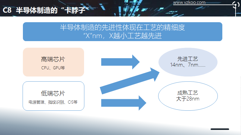 2020中国半导体突围之战：行业竞争环境深度研究与指引（上）