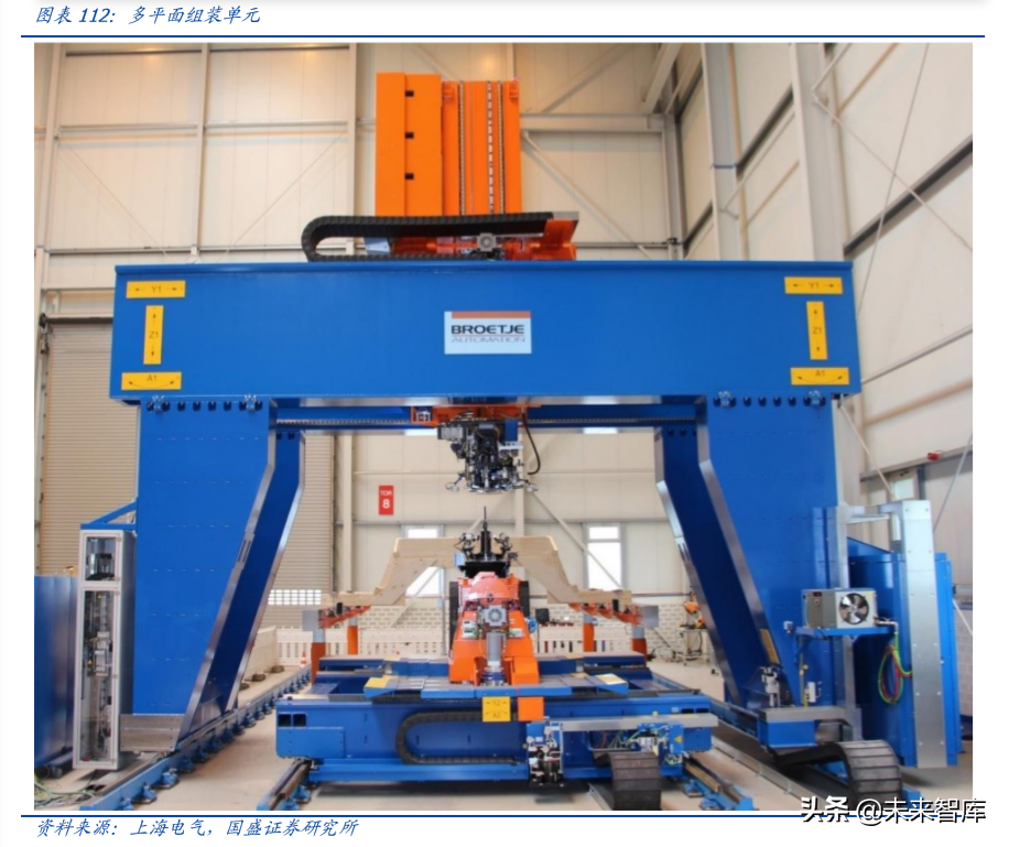 上海电气深度解析：布局工业互联网、智能制造和锂电产业链