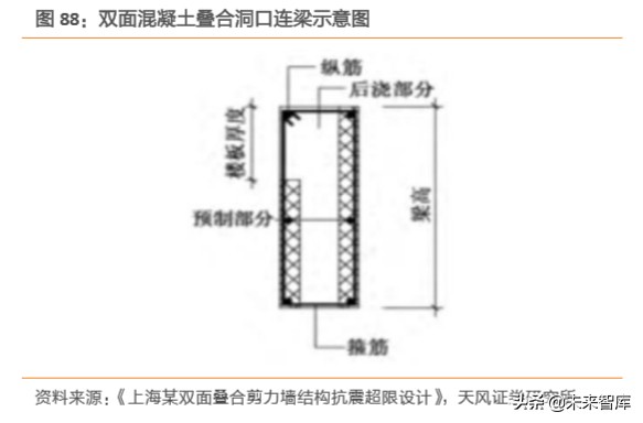 建筑装饰行业深度研究：装配式建筑是如何建成的