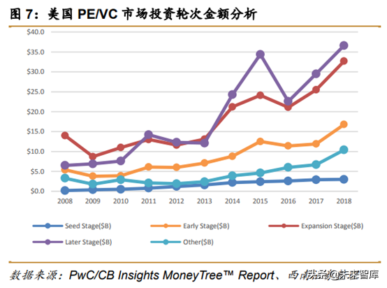 中美创投市场分析：中美PE／VC年度分析与展望