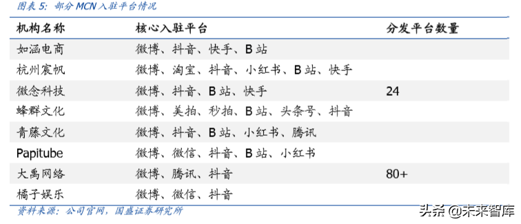 六问六答，一文看懂MCN与直播带货