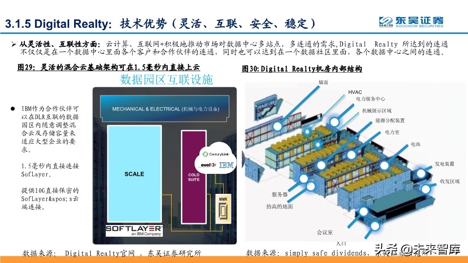 IDC行业深度报告：探寻龙头的共性，寻找潜力股