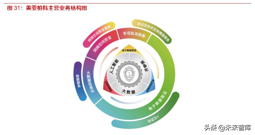 网络安全专题报告：新兴安全及服务成为增长风口