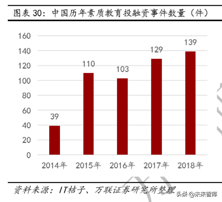 教育行业深度研究：政策、规模、竞争格局