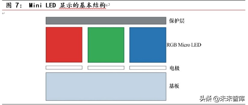 光电显示行业深度报告：MiniLED量产工艺突破，助力显示再升级