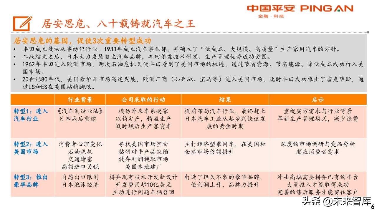 丰田汽车电动化战略转型启示录