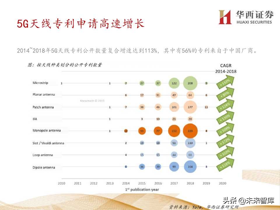 5G产业链价值增量机会深度大盘点（206页PPT）