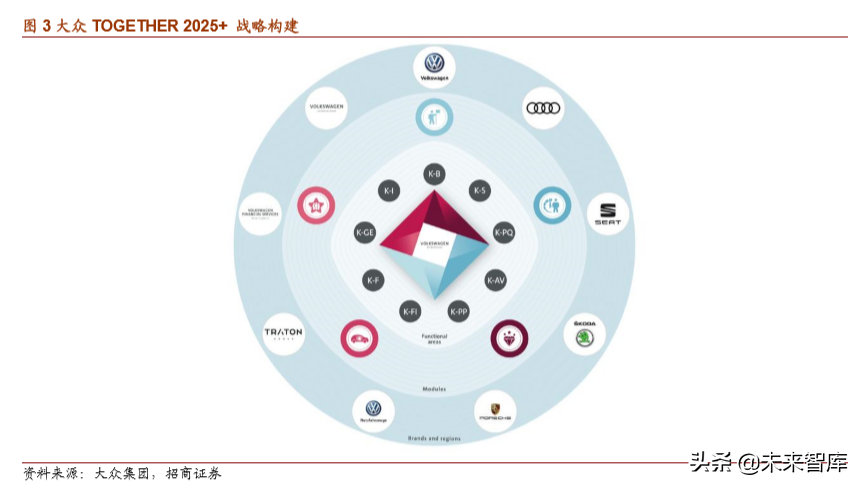 大众集团战略解析：各品牌协同作战，新业务多元布局