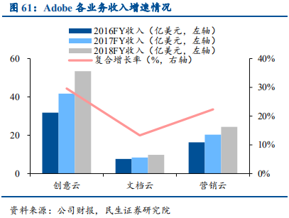 云计算行业国际龙头标杆研究与借鉴