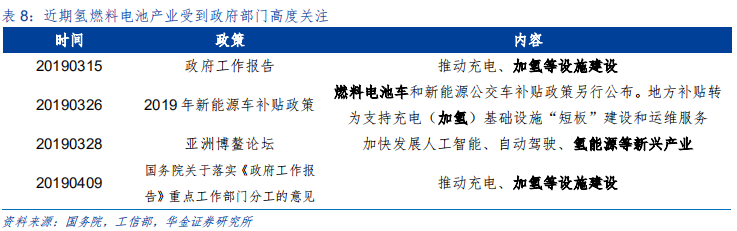新能源设备深度分析：什么才是靠谱的氢能源车？