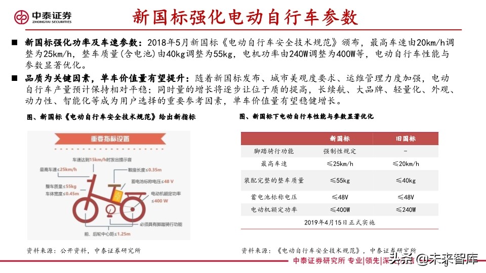 共享助力车专题报告：共享助力车放量在即，换电服务空间广阔