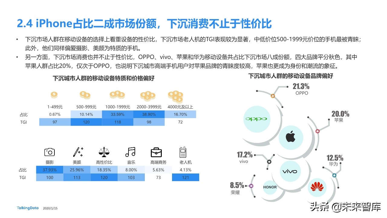 下沉市场人群洞察报告：下沉市场，价值几何