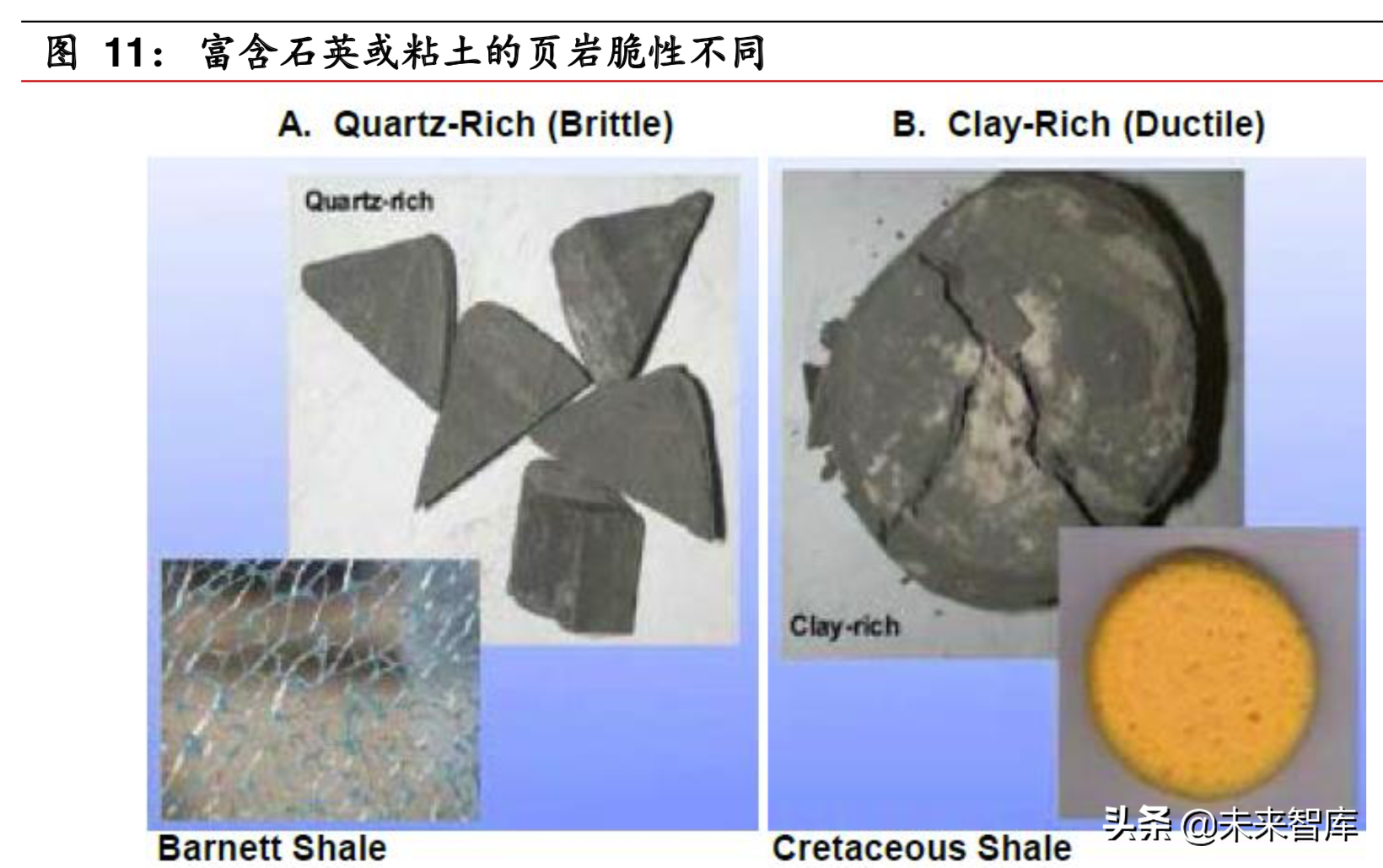 石油化工专题之页岩油气行业深度报告