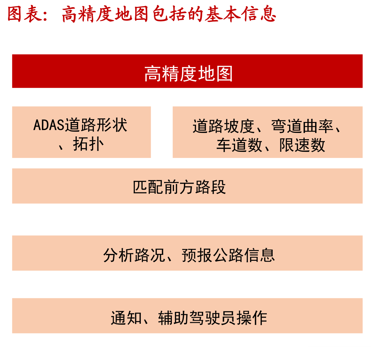 电子导航地图标杆研究：150页PPT读懂四维图新.pdf