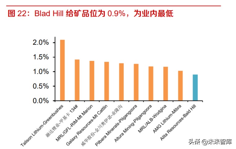 全球锂供给专题报告及投资策略：硬岩锂矿寒冬