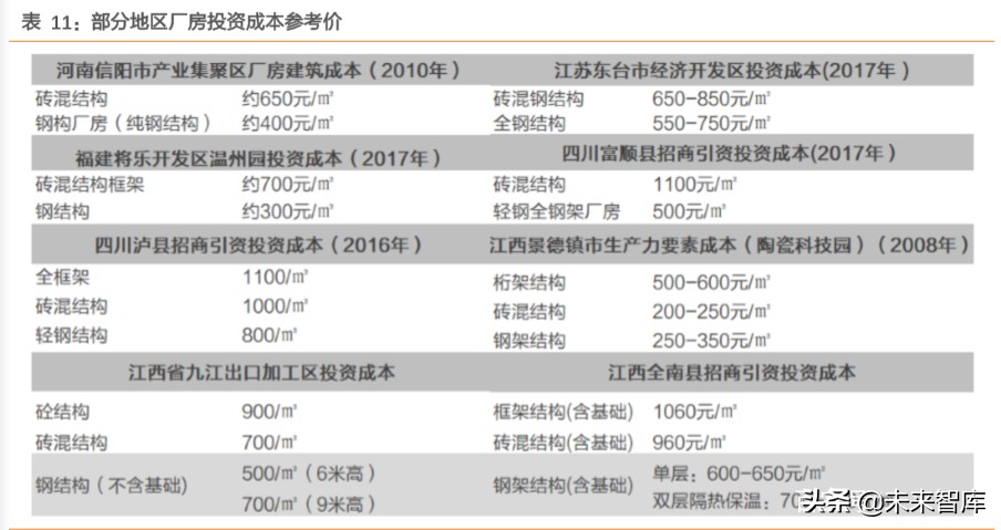 土地改革专题报告：预计每年可激发万亿规模建筑工程市场空间