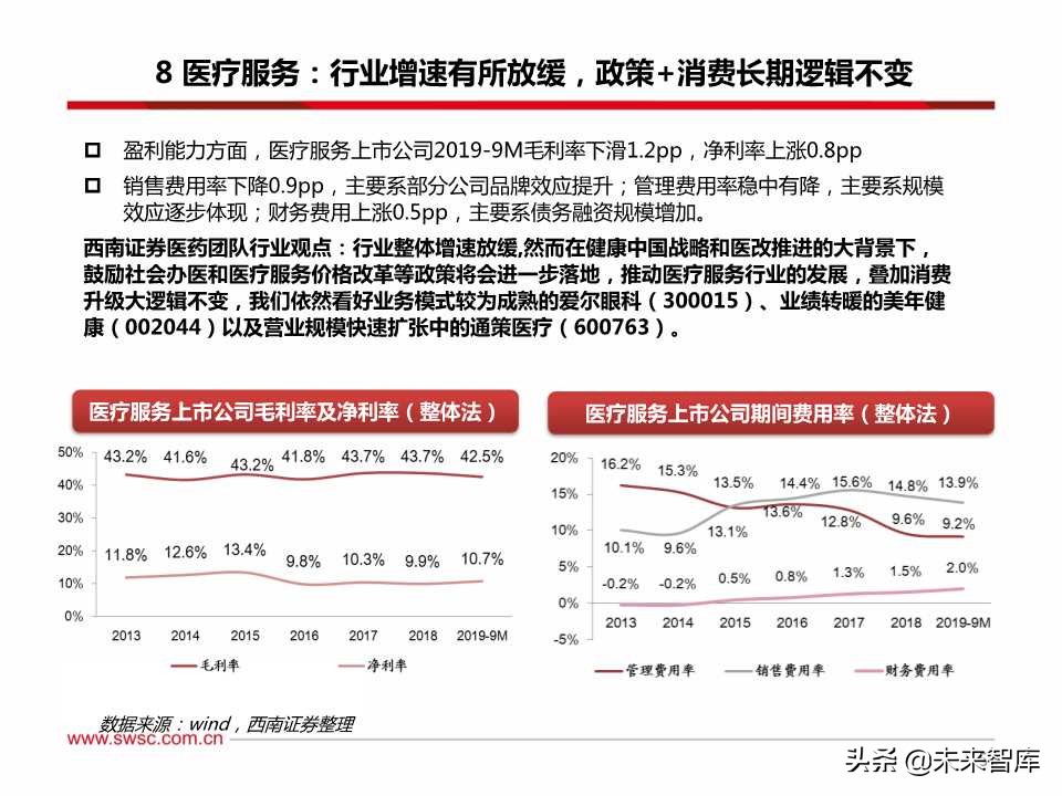 医药行业三季报总结：疫苗、创新服务产业链、药店等景气度高涨