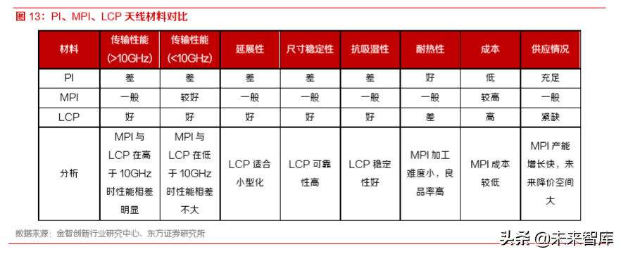 5G产业前瞻报告：5G已至，终端腾飞