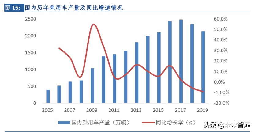 轮胎行业大趋势深度报告：柳暗花明，国内半钢胎存在重大机遇