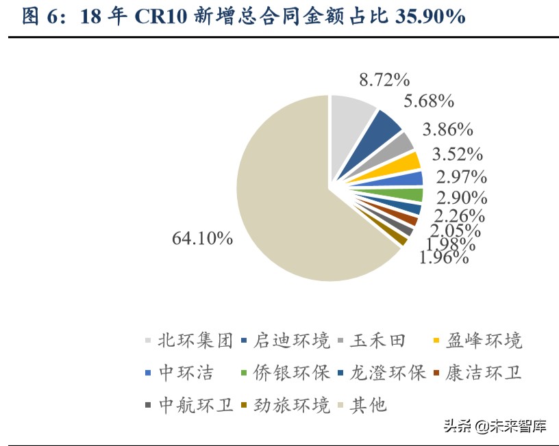 环卫行业深度报告：大行业小公司轻资产