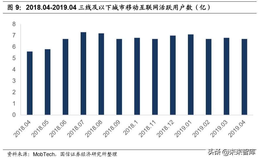 宅经济专题报告：从线上大数据梳理食品饮料新消费