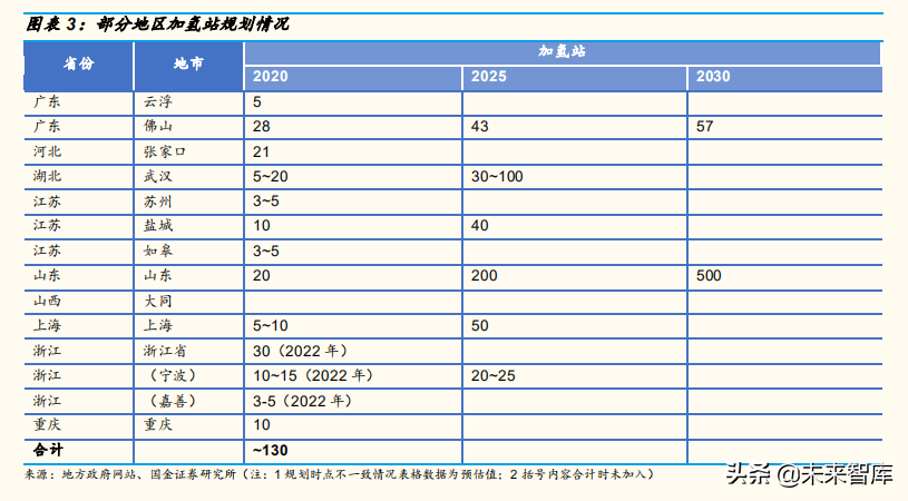燃料电池产业三季度分析总结