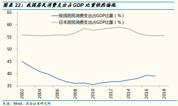 2019年中经济、政策与大类资产配置展望：第二次改革开放的契机