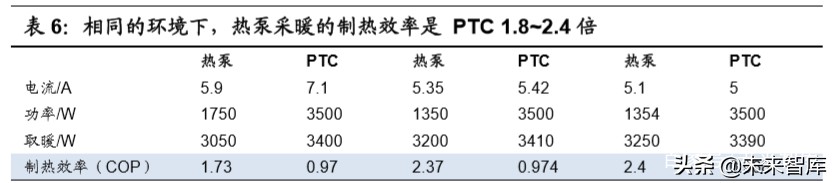 汽车行业专题报告：热管理，长赛道、大空间、临拐点