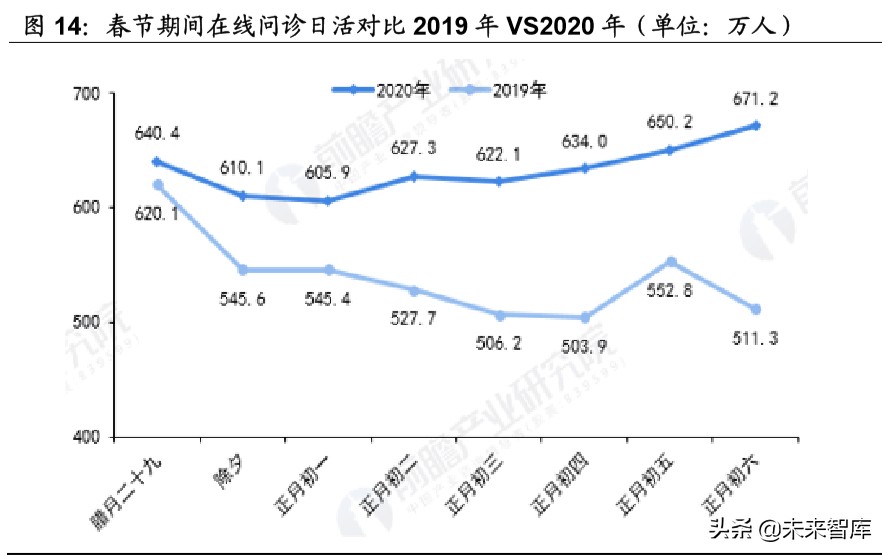 医药生物行业专题报告：新基建带来的新机遇