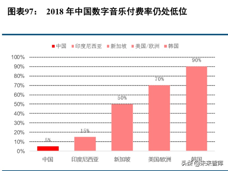 数字内容行业2019年综述及2020展望：顺势而为