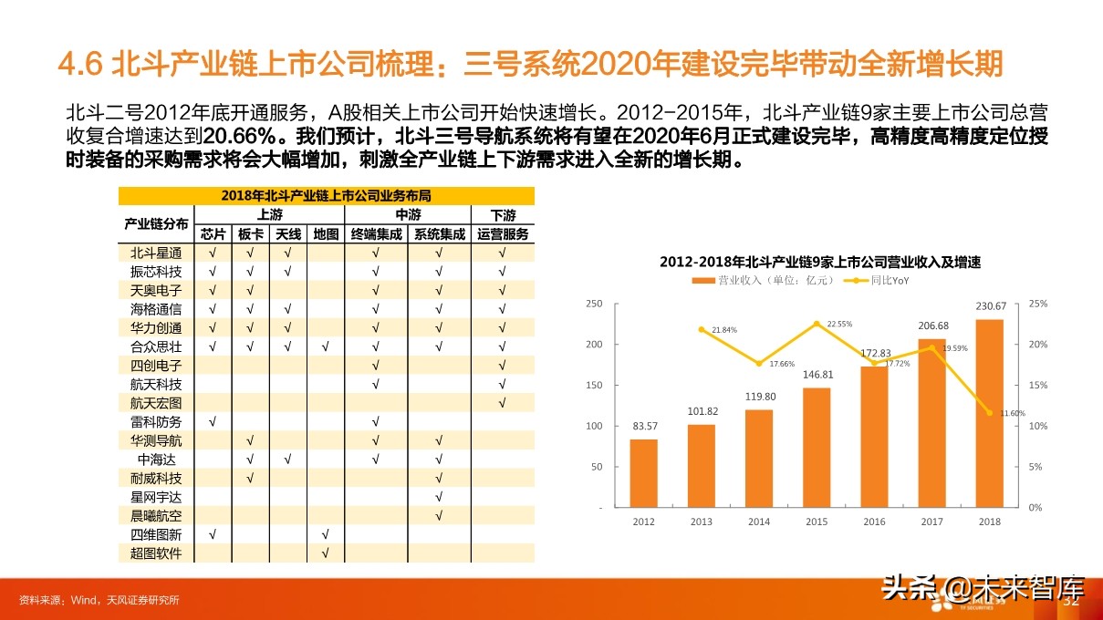 卫星产业深度研究：卫星互联网为龙首，北斗、遥感为翅翼