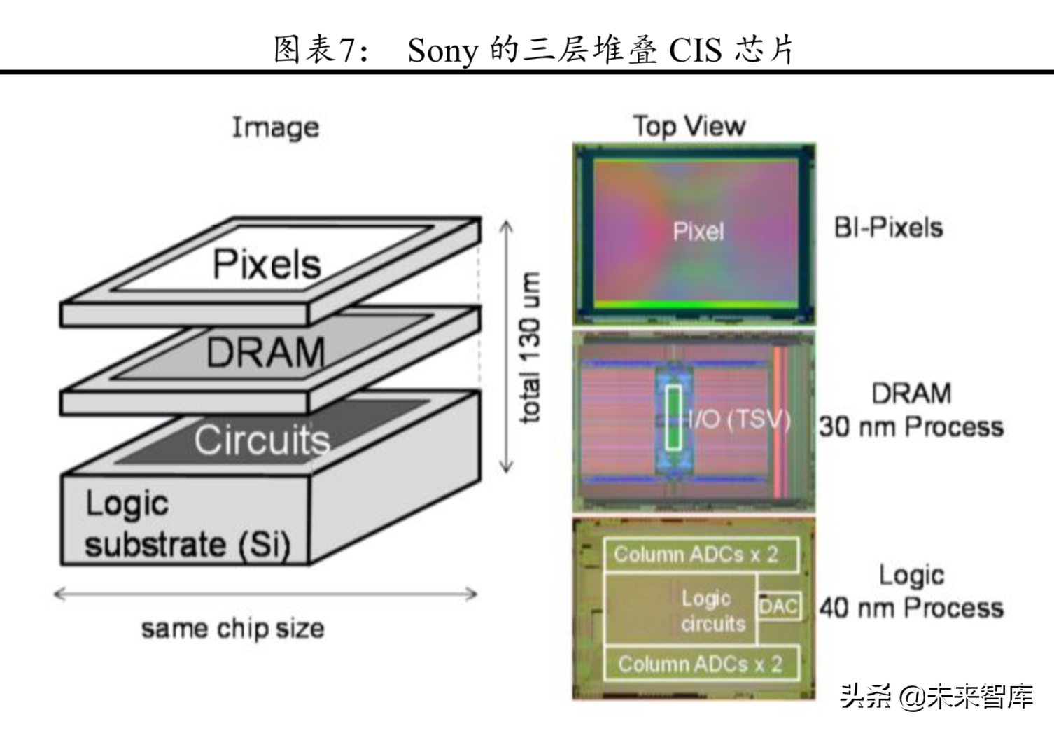 CIS芯片行业研究：CIS进入48M时代，产业格局迎来重塑