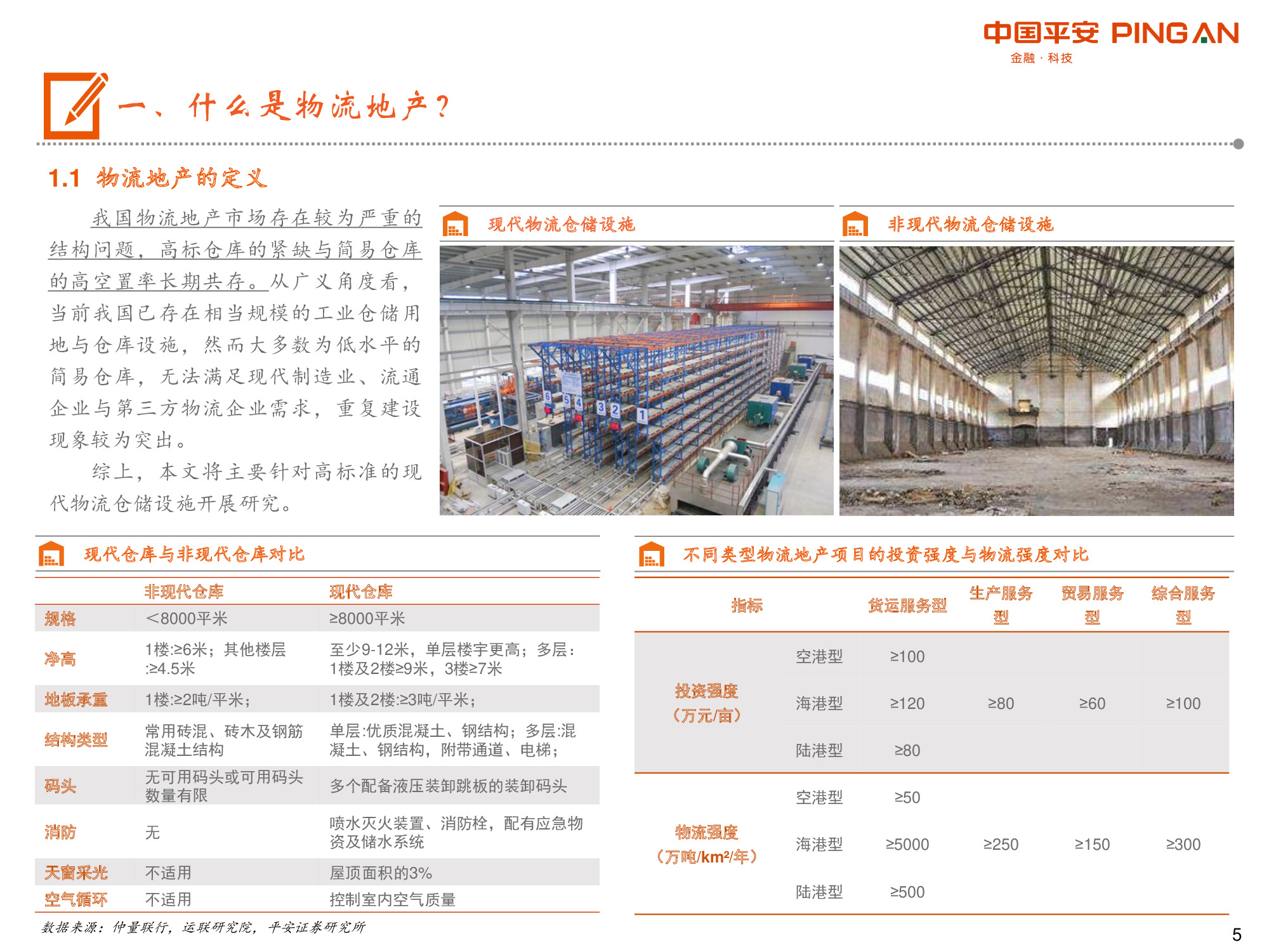 物流地产专题报告：“零售+第三方物流+高端制造”多重驱动.pdf