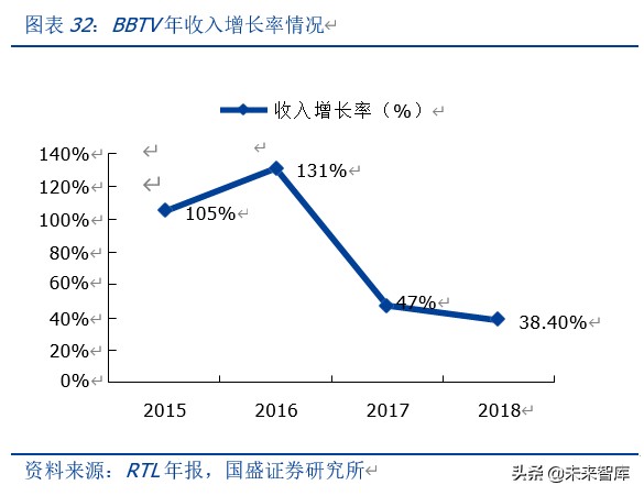 MCN深度报告：对标海外转型之路，论中国MCN路在何方