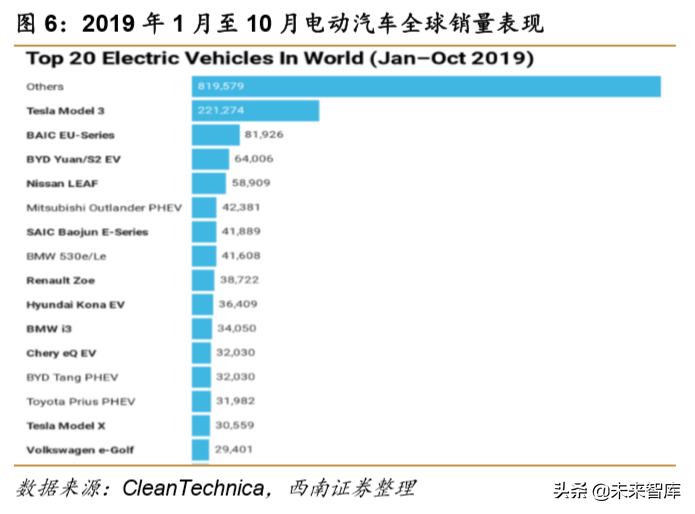 特斯拉专题报告：特斯拉强势开启电动汽车海外需求