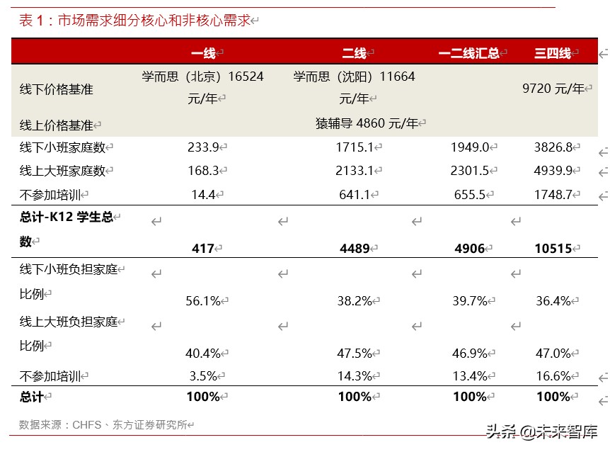 在线教育深度报告：5G风起，在线教育正当时