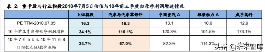 重卡行业专题报告：千淘万漉虽辛苦，吹尽狂沙始到金