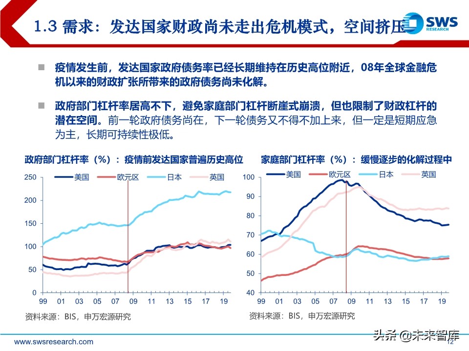 2020年中宏观经济展望：引而不发