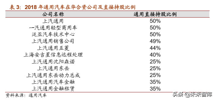 通用汽车战略解析：放下过去，迎接未来