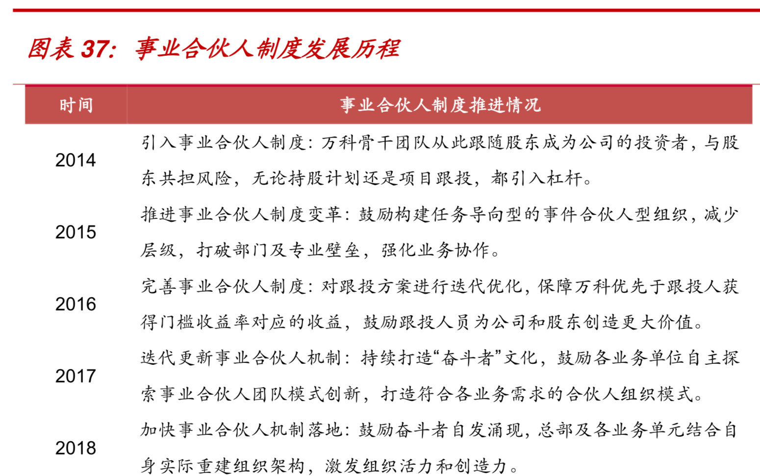 104頁報告深度解讀地產(chǎn)巨頭萬科的戰(zhàn)略與核心競爭力