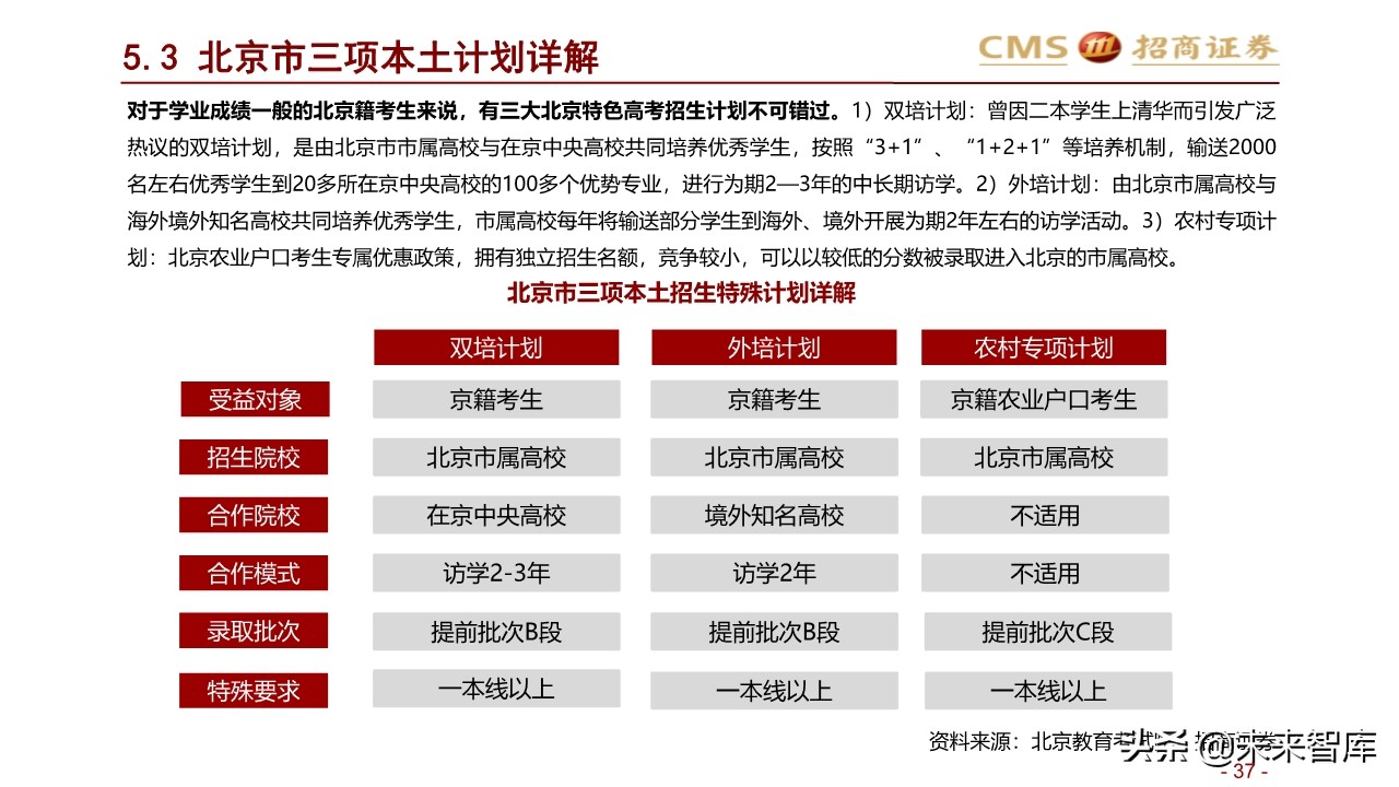2020年北京地区升学指南：升学政策专题研究