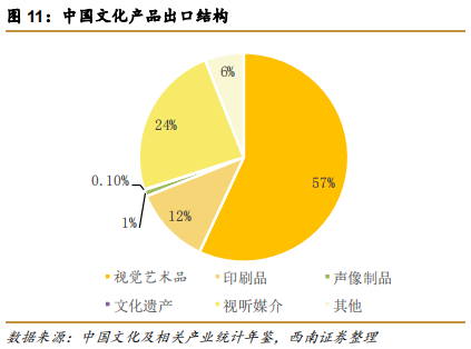 印度电影产业成功经验与借鉴