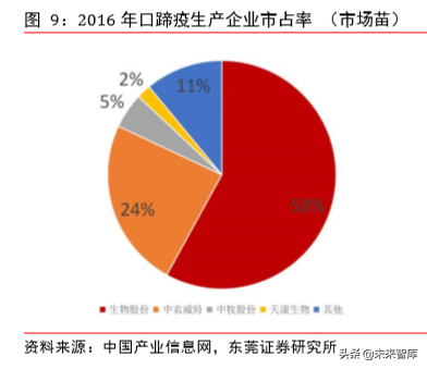 动物保健专题报告：补栏需求迫切，动保行业迎机会