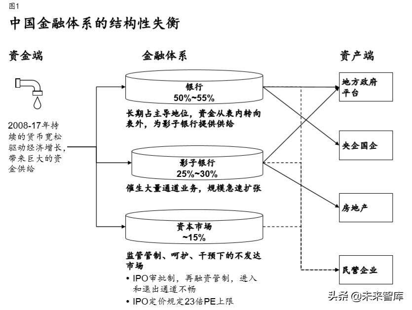 麦肯锡展望2020中国证券业：券商三大致胜要素与六大核心能力