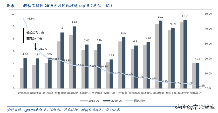 数字阅读行业发展逻辑和商业模式研究