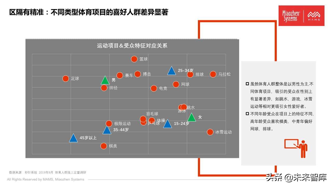 泛体育营销白皮书2020（77页PPT）